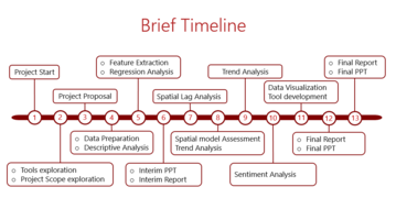 Brief Timeline.JPG