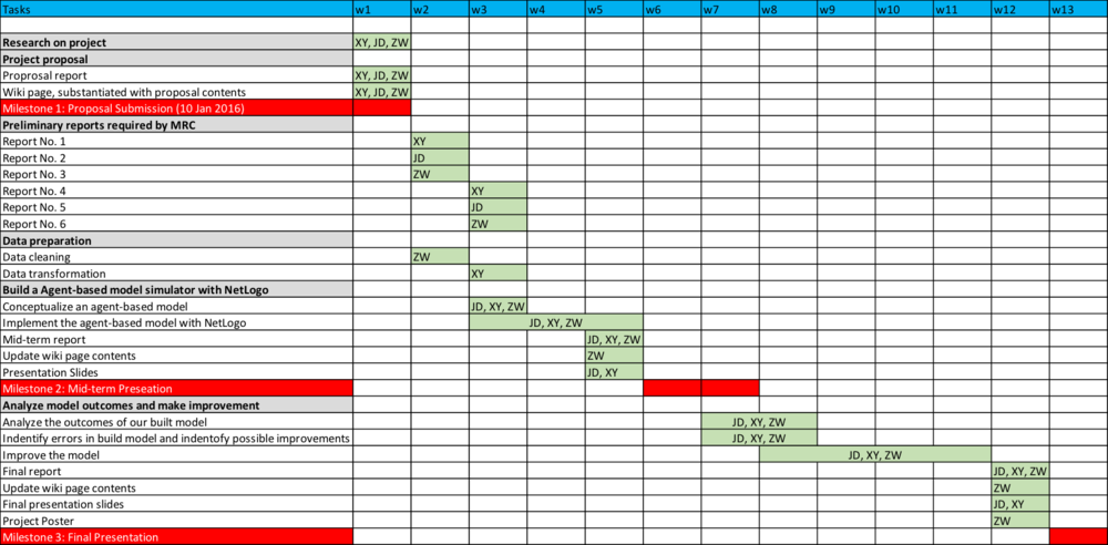 Team16 ProjectTimeline.png