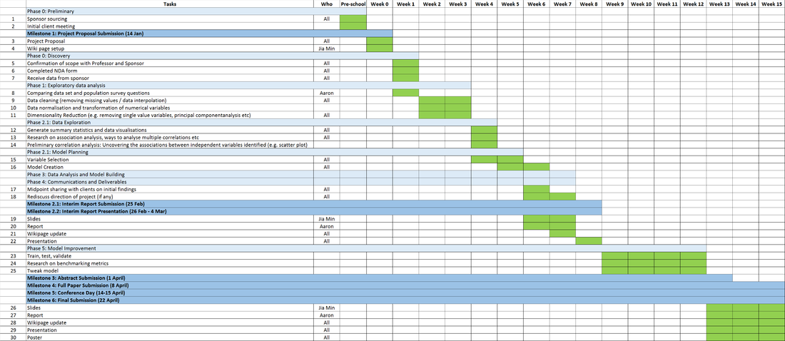 Qui Vivra Verra - Project Timeline - Gantt Chart
