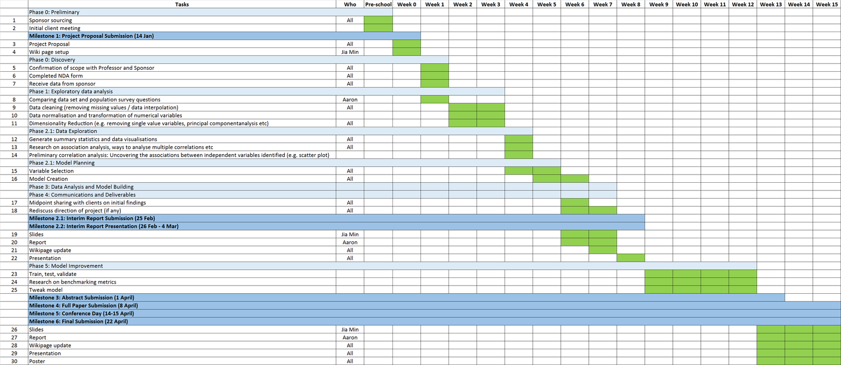 Qui Vivra Verra - Project Management - Analytics Practicum