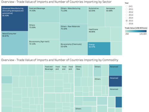 3.2.2 Overview of World Imports to Singapore.png