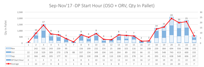 AY2017-18T2 Group03 Operations Productivity Chart.png