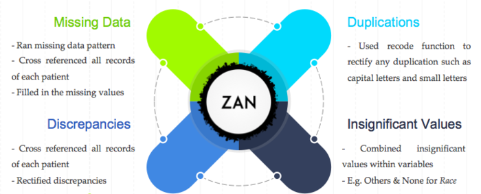 AY2017 ZAN Data Cleaning.png
