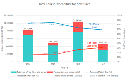 Total Yearly Expenditure for New Hires