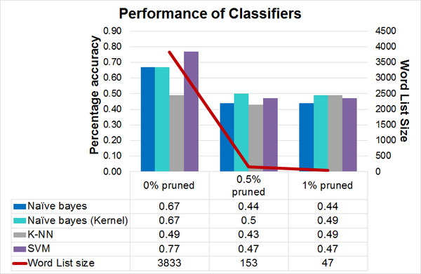 SMPO-Performance of Classifiers.png