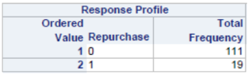 Response Profile for Open Class