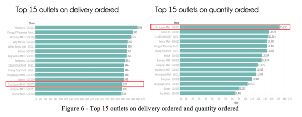 Top15Outlets.png