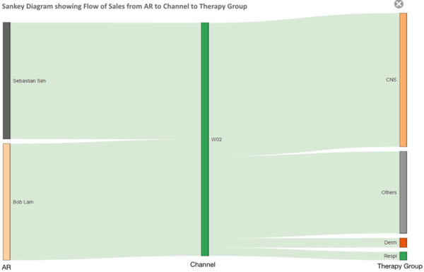 Figure 11 Detailed Sankey Diagram Flow from ARs to Channel to Therapy Group.png