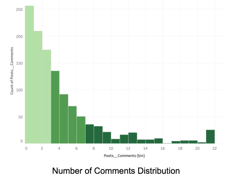 Ig comments distribution.png