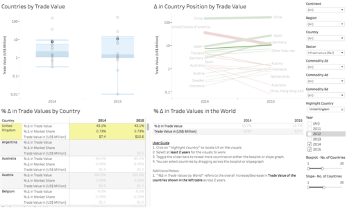 Figure 4.4.2b Highlighting the positions of the UK in Dashboard 2.png