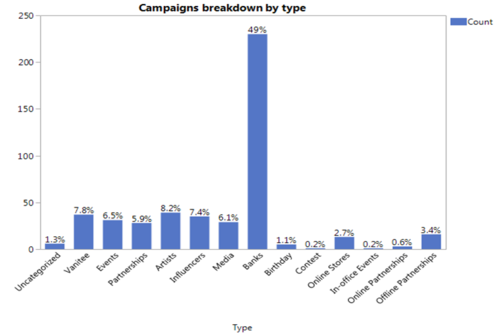 27 V Findings Campaign Type.png