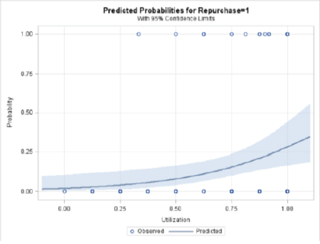 Predicted Probabilities for Open Class