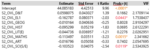 Edufy parameter estimates L1R4 2014.PNG