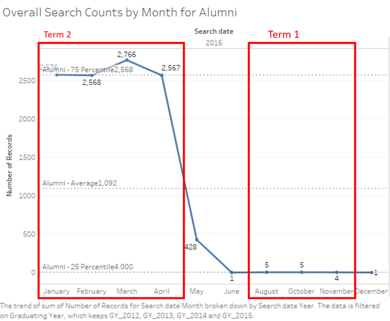 Overall search by alumni.png