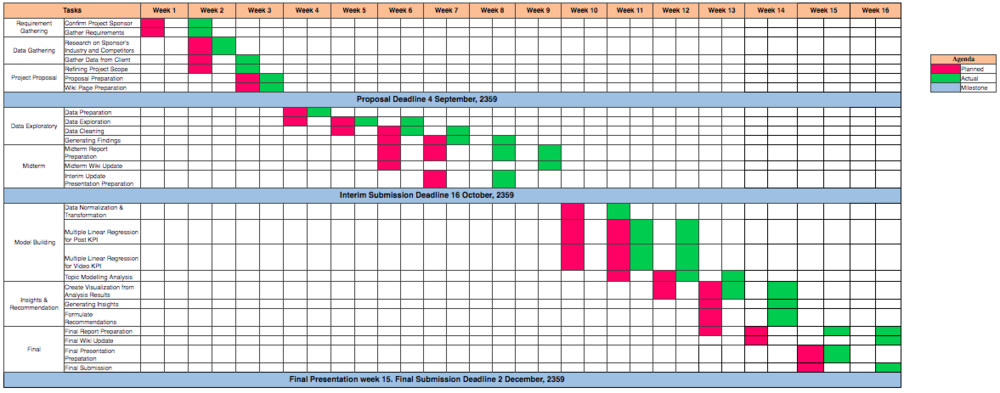 ANLY482 Group1 Gantt Chart.png