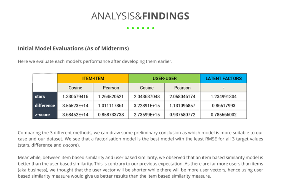 TeamBEK Analysis1