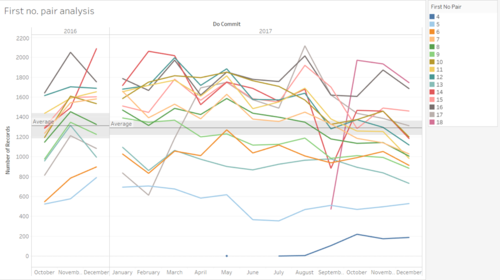Lane Analysis Chart.png