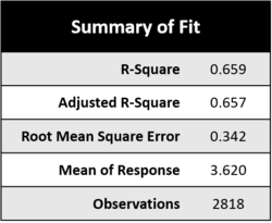 Regression Model Results