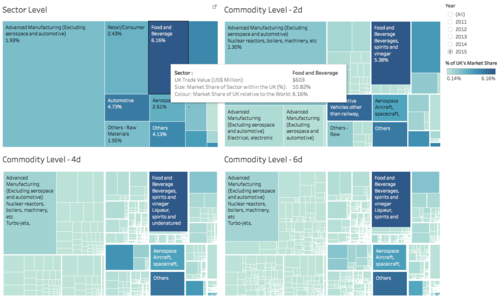 Figure 4.4.1a Dashboard 1Treemap overview.png