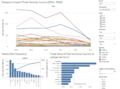 3.4 Analysis by Selected Sector Commodity.png