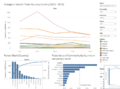 4d. UK Time Series (Countries).png