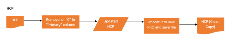 HCP.PNG