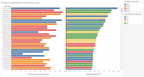 Order Breakdown per Year Chart.png