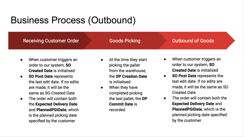 Outbound Business Process.png