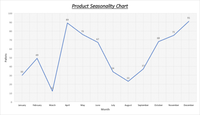 AY2017-18T2 Group03 Product Seasonality Chart.png
