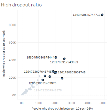High dropout ratio.png