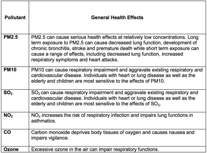 General Health Effects.png
