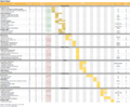 ANLY482 AY2017-18 T2 Group 2 Gantt Chart.png