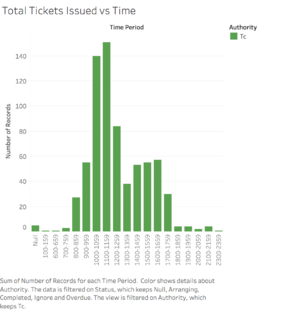 Group08 oBike TC Tix Against Time.png