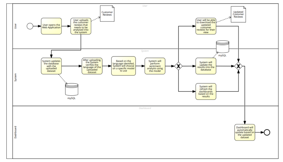 none]Process Diagram
