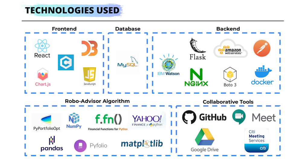 Technologies Used v1.png