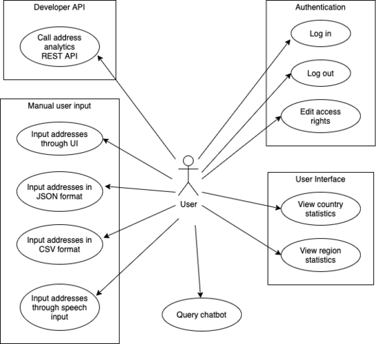 IS484 AY2020/21 Term 1: AltitudePlus - IS Project Experience