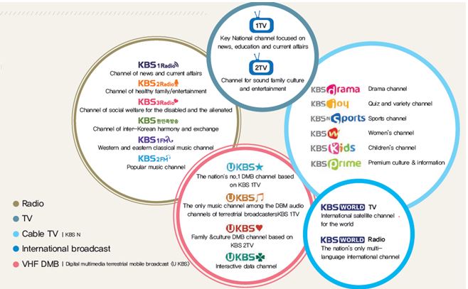 KBS Core Business.JPG