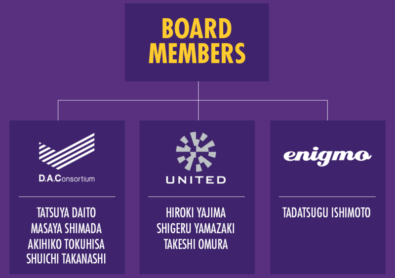Youtiao united board.png