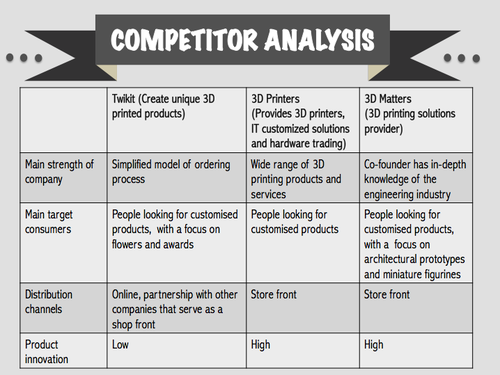 Twikit Competitor Analysis.png