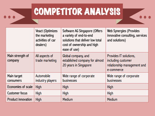 Veart Competitor Analysis (Singapore).png