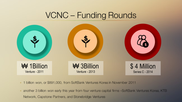 VCNC-Funding.PNG