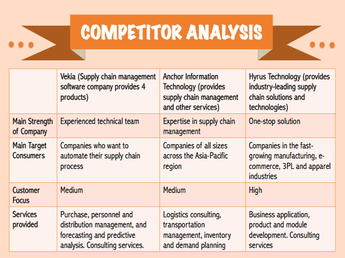 Vekia Competitor Analysis.png