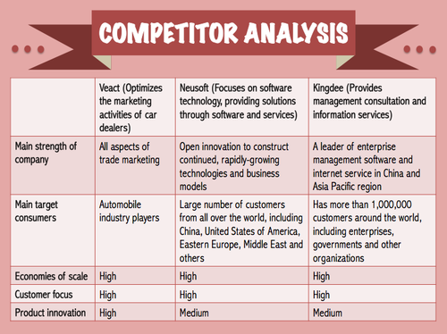 Veart Competitor Analysis (China).png