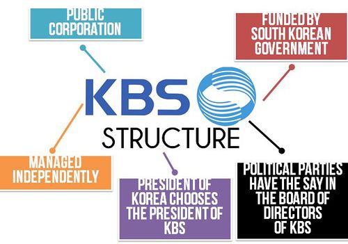 KBS Structure.JPG