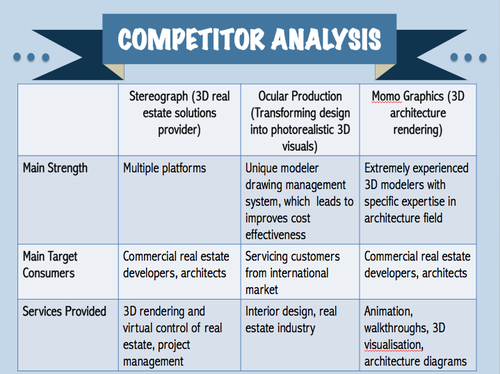Stereograph Competitor Analysis (Singapore).png