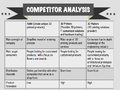 Competitor Analysis.png