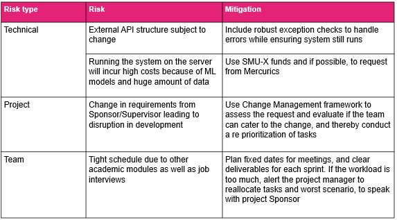 Risk management cerebro.JPG