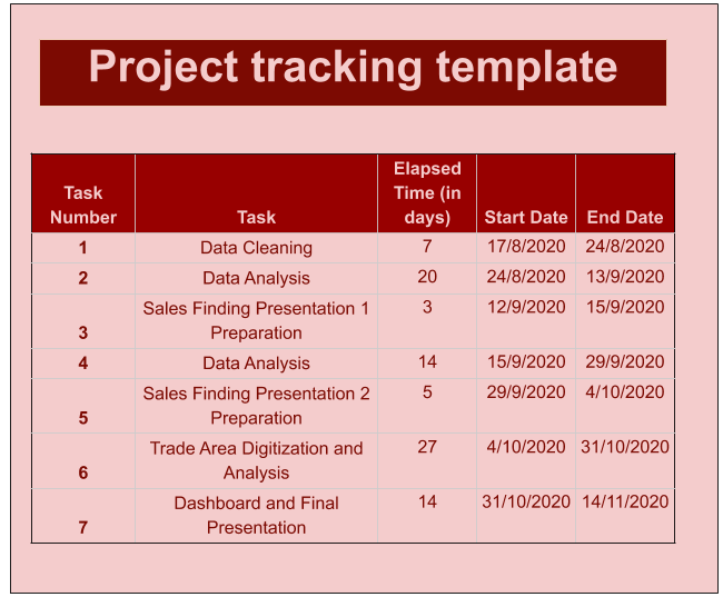 Project tracking template.png