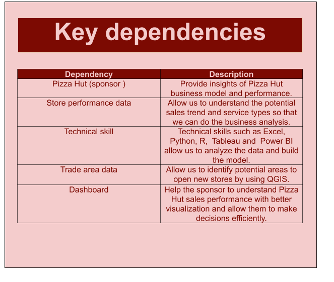 Key dependencies.png