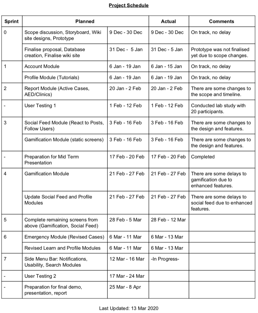 Project schedule 13 mar.png